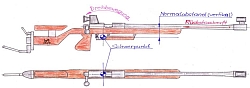 In Bild 3 ist zu sehen, dass die Wirkungslinie der Rückstoßkraft im Allgemeinen nicht durch den Schwerpunkt der Waffe verläuft. Dabei wurde bei der dargestellten Geometrie angenommen, dass der Schwerpunkt  im Grundriss zu sehen  in der vertikalen Symmetrieebene des Gewehres liegt.