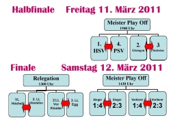 Übersicht